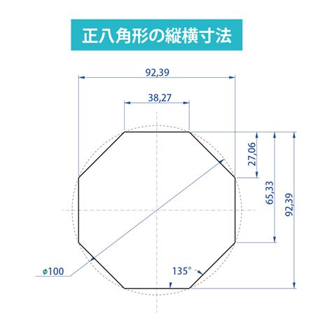 八角形邊長計算|正多邊形計算器